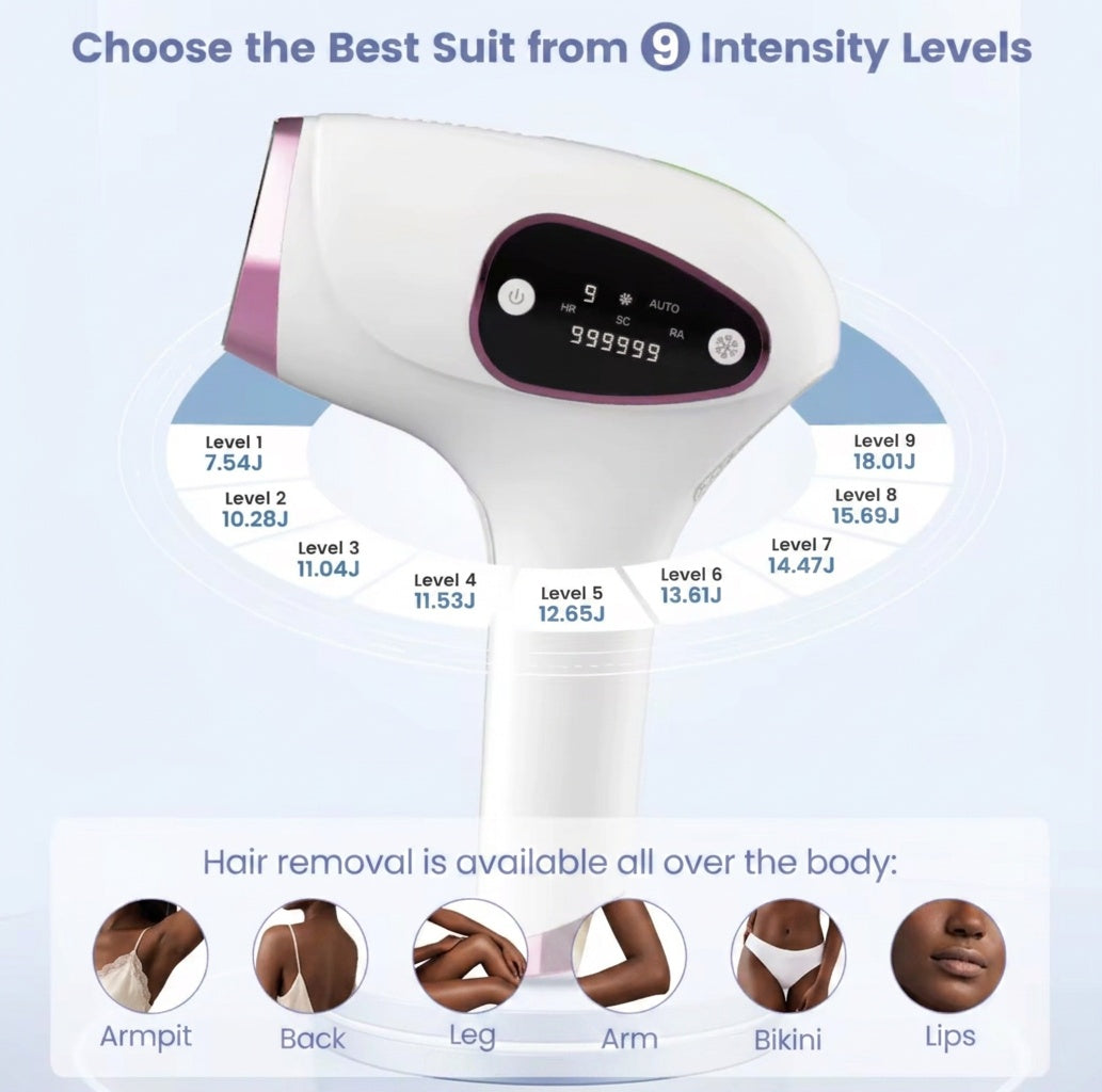 IPL 9 Intensity Levels Energy Full Body Zones - Beauty by Ouria | 9 Niveaux Corps Entier